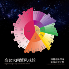 【礼券】金世尊2023年大闸蟹 2288型