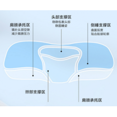 罗莱 蝶翼分区太空枕