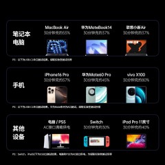 UGREEN绿联 65W桌面充电站 S650