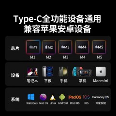 UGREEN绿联 六合一扩展坞 CM511