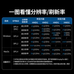 UGREEN绿联 九合一多功能扩展坞 CM639